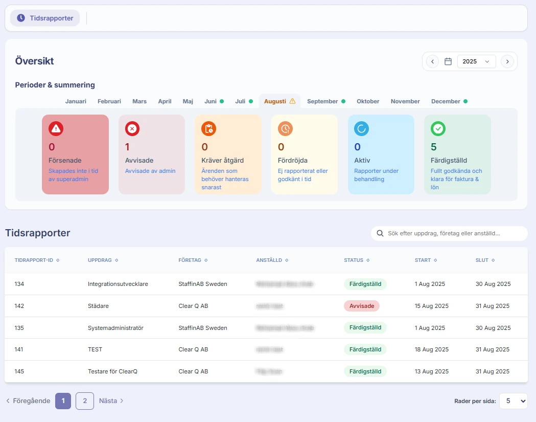 Time reports overview